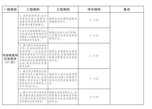 北京市廣播電視局關(guān)于印發(fā)《北京市國有廣播電視節(jié)目制作企業(yè)社會效益評價考核實施方案》的通知